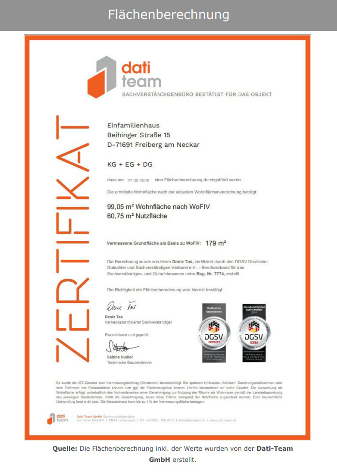 Zertifikat Wohnfläche